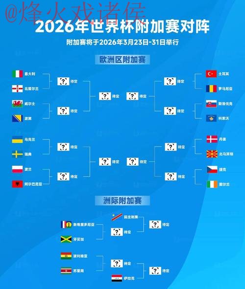 2026世界杯比分查询入口地址 2026世界杯比分查询入口地址