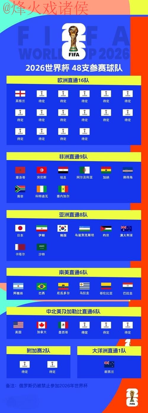 2026世界杯比分查询入口地址 2026世界杯比分查询入口地址