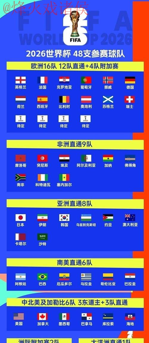 2026世界杯比分实时全站更新平台 2026世界杯比分实时全站更新平台